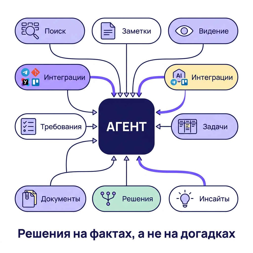 Контекст не теряется